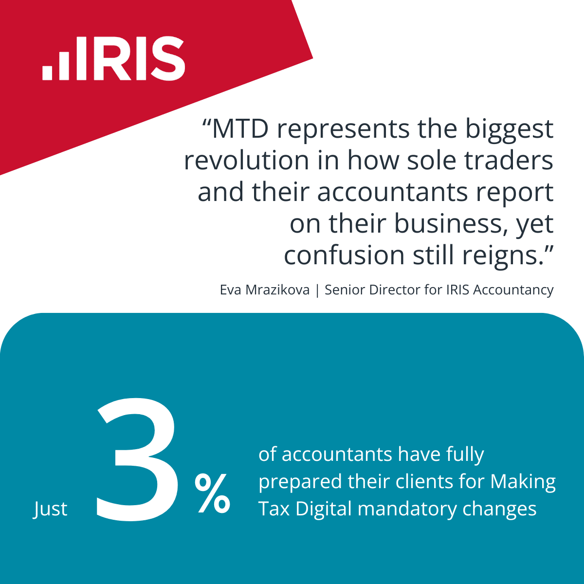 Only 3% of Accountants Are Ready for MTD As the Six Month Deadline Approaches